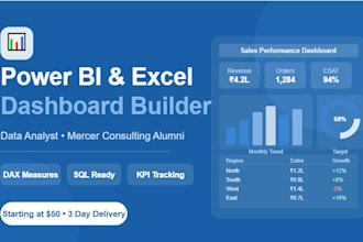 build interactive power bi dashboard for your business data