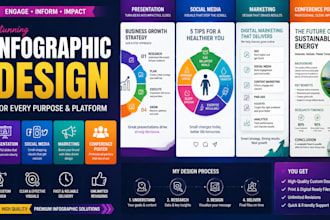 design infographic for presentation, socia media, marketing, conference poster