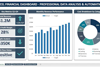 create professional excel dashboards and automated reports