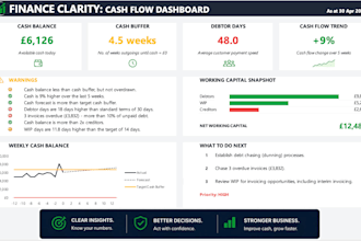 analyse your cash flow and identify working capital improvement opportunities
