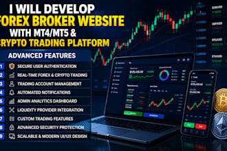 develop forex broker website with mt4 mt5 crypto trading platform