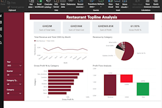 fix your power bi dashboard or dax formula