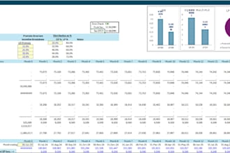 build expert level argus real estate enterprise financial models