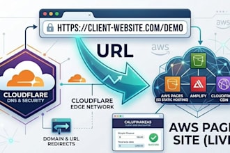 configure dns records, domain redirects