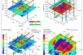 do leed energy modeling and structural analysis with etabs