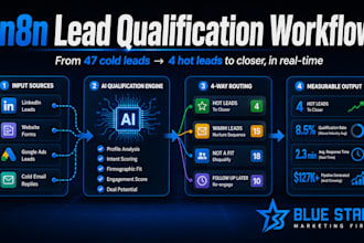 build an n8n lead qualification workflow