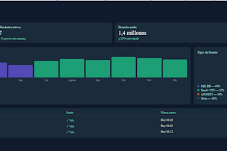 build knime workflows and dashboards for your data