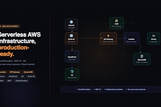 deploy and host your app on AWS with lambda and dynamodb