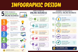 create a professional infographic workflow design flowcharts, modern infographic