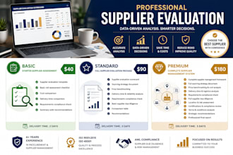 do professional supplier evaluation