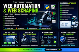 automation web scraping playwright puppeteer selenium