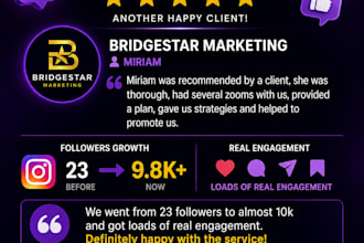 promote your brand through social media marketing
