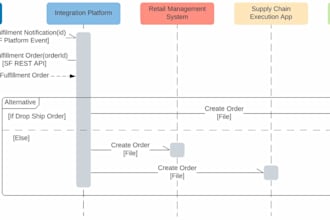 build and make best use of your salesforce investment