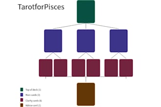 read tarot for pisces