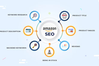 do amazon listing optimization, product description