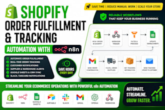 streamline shopify ecommerce order fulfilment tracking with n8n automation