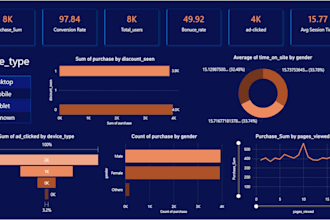perform ecommerce sales analysis and create interactive dashboard