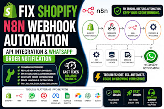 fix shopify n8n webhook automation api integration whatsapp notification