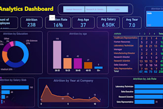 create an e commerce sales dashboard in power bi