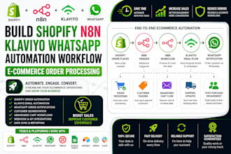 automate shopify orders and notifications with n8n klaviyo whatsapp automation
