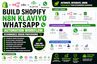 build fix shopify n8n klaviyo mailchimp stripe airtable n8n automation workflow