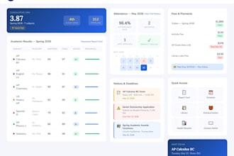 build a custom website using PHP, HTML, CSS and mysql