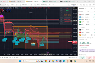 build your mt5 expert advisor from your tradeing strategy