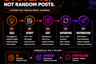 grow your brand with strategic content