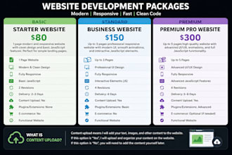 a modern responsive website using HTML CSS javascript