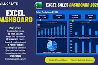 create interactive excel dashboard with KPI charts and sales reports