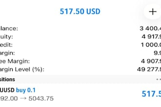 deliver profitable forex trading bot, forex ea robot, trading robot, gold ea