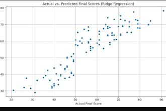 build ai, machine learning and deep learning solutions