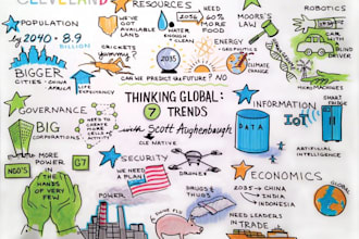 create sketchnotes, visual notes, infographic doodle for business drawn summary