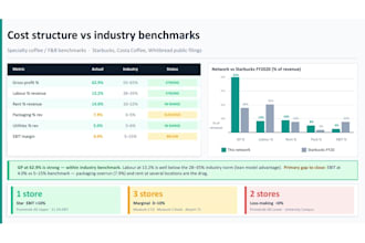 build a finance dashboard and monthly reporting pack for your business