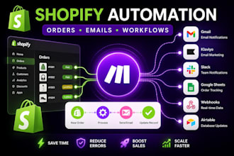 automate your shopify orders emails and workflows using make com, integrations