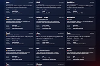 test if your defenses can stop ransomware