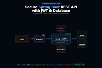 build a secure rest API with spring boot, jwt and database integration