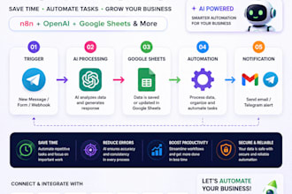 automate google sheets with ai using n8n and chatgpt