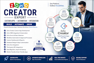 develop zoho creator apps zoho CRM automation zoho forms and zoho one