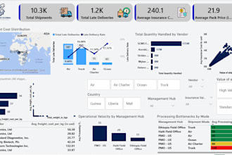 create a power bi dashboard for supply chain and logistics audit