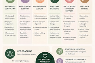 writing, editing, HR services