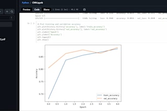 develop python automation scripts and tools