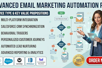 do builderall salesforce sendy aweber campaign monitor email market automation