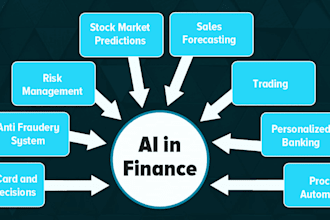 develop ai finance web, saas fraud detection bot, ai investment advisor web