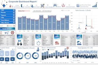 do excel data analysis mis report and dashboard creation