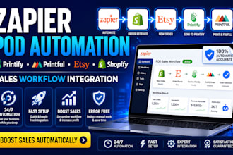 zapier automation printify printful etsy shopify sales workflow integration
