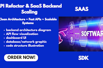refactor API, clean and scale your saas backend architecture