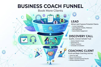 build business coaching sales appointment funnel crm setup for lead generation
