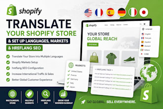 set up shopify markets, multilingual translation, and international SEO