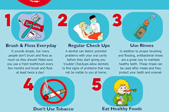 create oral hygiene tips
